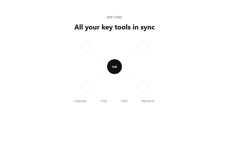 Central-hub integration diagram
