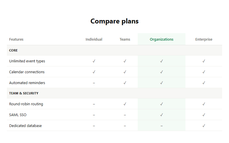 Pricing feature comparison table with highlighted column