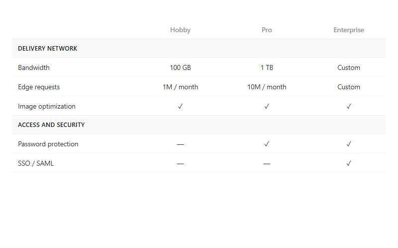 Categorized pricing comparison table